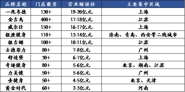 疫情未结束健身行业正迎来新常态（上）——盘点过往痛点与复苏升级新模式(图1)