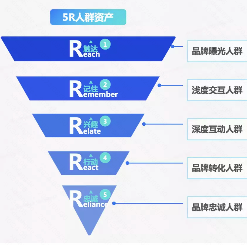 快手的商业“科学”藏在这150个品牌决策里(图3)