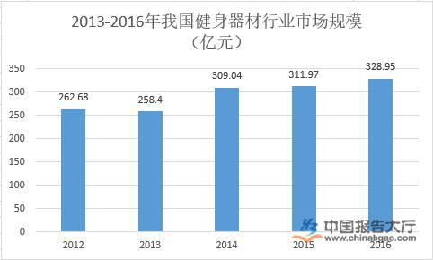 健身器材行业公司排名(图1)