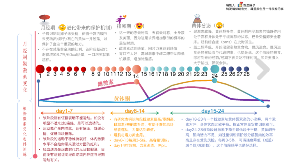 Beat365生理期健身不是黄金减脂期也不是停练期(图1)